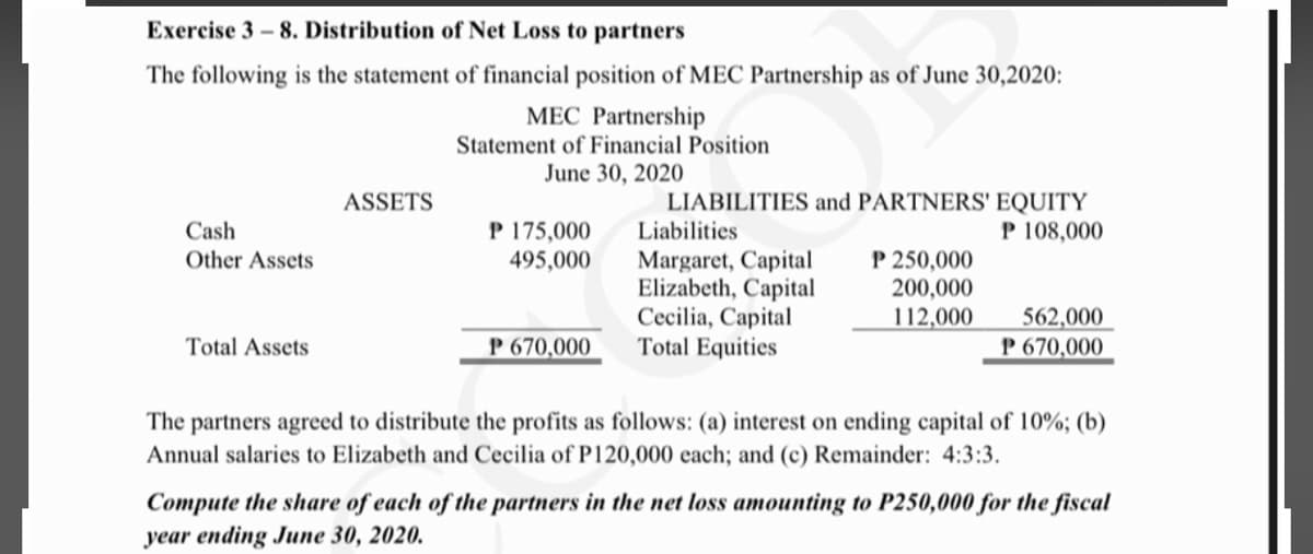 Exercise 3 - 8. Distribution of Net Loss to partners
The following is the statement of financial position of MEC Partnership as of June 30,2020:
MEC Partnership
Statement of Financial Position
June 30, 2020
ASSETS
LIABILITIES and PARTNERS' EQUITY
Liabilities
P 175,000
495,000
Cash
P 108,000
P 250,000
200,000
Margaret, Capital
Elizabeth, Capital
Cecilia, Capital
Total Equities
Other Assets
562,000
P 670,000
112,000
Total Assets
P 670,000
The partners agreed to distribute the profits as follows: (a) interest on ending capital of 10%; (b)
Annual salaries to Elizabeth and Cecilia of P120,000 each; and (c) Remainder: 4:3:3.
Compute the share of each of the partners in the net loss amounting to P250,000 for the fiscal
year ending June 30, 2020.

