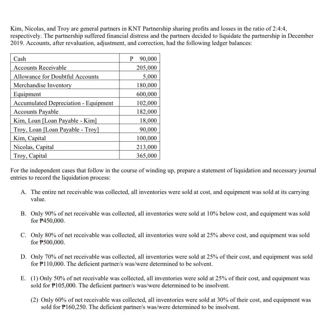 Kim, Nicolas, and Troy are general partners in KNT Partnership sharing profits and losses in the ratio of 2:4:4,
respectively. The partnership suffered financial distress and the partners decided to liquidate the partnership in December
2019. Accounts, after revaluation, adjustment, and correction, had the following ledger balances:
Cash
P 90,000
Accounts Receivable
205,000
Allowance for Doubtful Accounts
5,000
Merchandise Inventory
180,000
Equipment
Accumulated Depreciation Equipment
Accounts Payable
Kim, Loan [Loan Payable - Kim]
Troy, Loan [Loan Payable Troy]
Kim, Capital
Nicolas, Capital
Troy, Capital
600,000
102,000
182,000
18,000
90,000
100,000
213,000
365,000
For the independent cases that follow in the course of winding up, prepare a statement of liquidation and necessary journal
entries to record the liquidation process:
A. The entire net receivable was collected, all inventories were sold at cost, and equipment was sold at its carrying
value.
B. Only 90% of net receivable was collected, all inventories were sold at 10% below cost, and equipment was sold
for P450,000.
C. Only 80% of net receivable was collected, all inventories were sold at 25% above cost, and equipment was sold
for P500,000.
D. Only 70% of net receivable was collected, all inventories were sold at 25% of their cost, and equipment was sold
for P110,000. The deficient partner/s was/were determined to be solvent.
E. (1) Only 50% of net receivable was collected, all inventories were sold at 25% of their cost, and equipment was
sold for P105,000. The deficient partner/s was/were determined to be insolvent.
(2) Only 60% of net receivable was collected, all inventories were sold at 30% of their cost, and equipment was
sold for P160,250. The deficient partner/s was/were determined to be insolvent.
