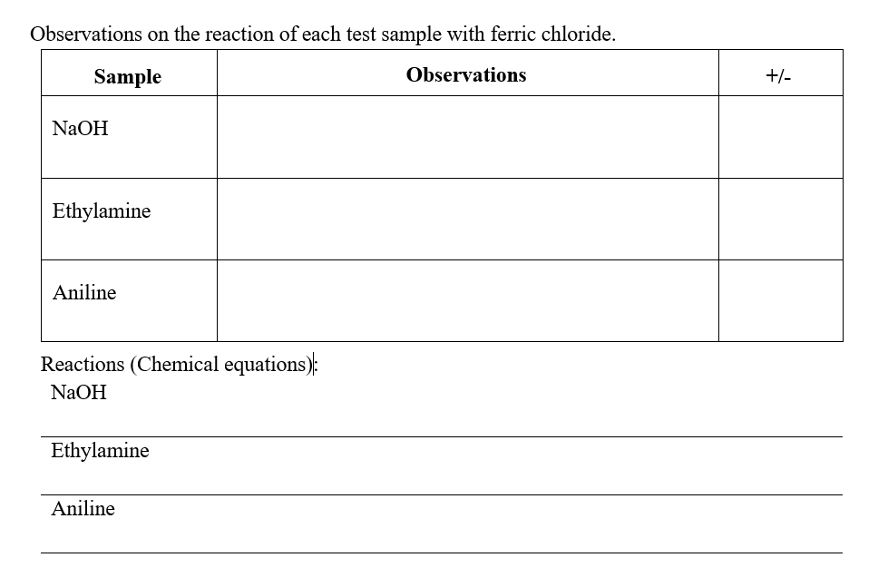 Observations on the reaction of each test sample with ferric chloride.
Sample
Observations
+/-
NaOH
Ethylamine
Aniline
Reactions (Chemical equations):
NaOH
Ethylamine
Aniline
