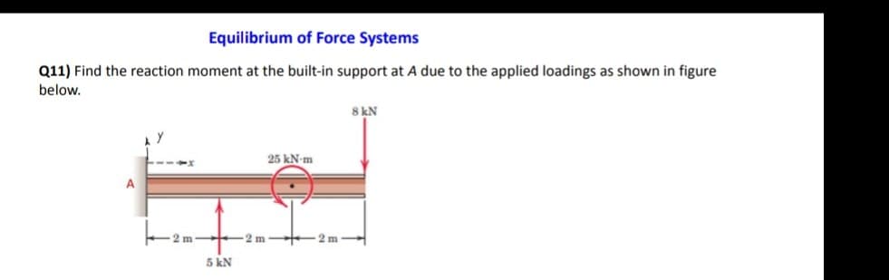 Equilibrium of Force Systems
Q11) Find the reaction moment at the built-in support at A due to the applied loadings as shown in figure
below.
A
21
2 m
5 kN
2 m
25 kN-m
8 kN