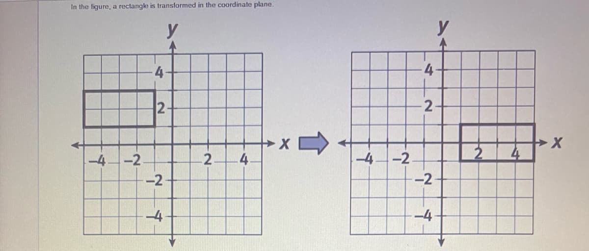In the figure, a rectangle is transformed in the coordinate plane.
y
y
4
4
2-
2-
-4-2
2
4.
-4
-2
-2
-2
-4
-4
