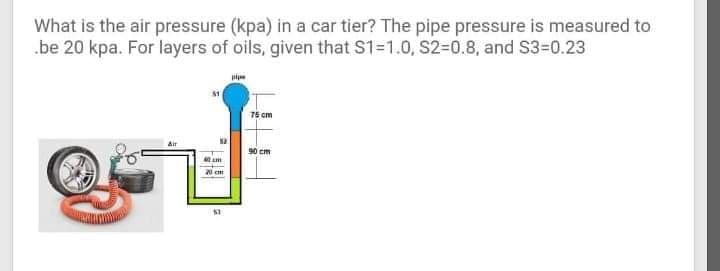 What is the air pressure (kpa) in a car tier? The pipe pressure is measured to
.be 20 kpa. For layers of oils, given that S1-1.0, S2=0.8, and S3=0.23
75 cm
90 cm
m
