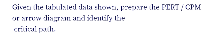 Given the tabulated data shown, prepare the PERT / CPM
or arrow diagram and identify the
critical path.
