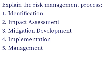 Explain the risk management process:
1. Identification
2. Impact Assessment
3. Mitigation Development
4. Implementation
5. Management
