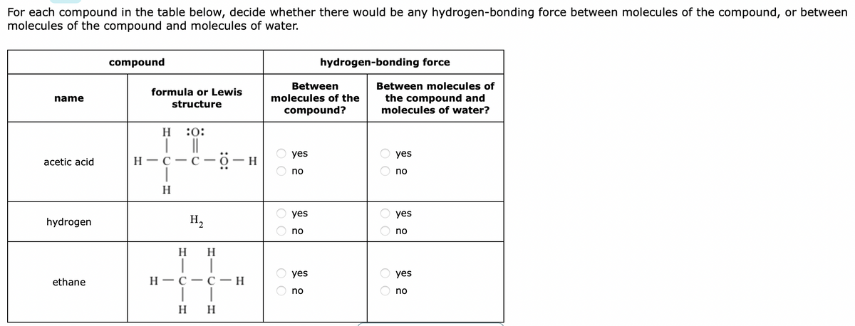 For each compound in the table below, decide whether there would be any hydrogen-bonding force between molecules of the compound, or between
molecules of the compound and molecules of water.
compound
hydrogen-bonding force
Between
Between molecules of
formula or Lewis
the compound and
molecules of water?
name
molecules of the
structure
compound?
:0:
H
||
н —с — с —о
yes
yes
acetic acid
H
no
no
H
yes
yes
hydrogen
H2
no
no
H
H
yes
yes
ethane
Н — с — — Н
no
no
H H
O O
O O

