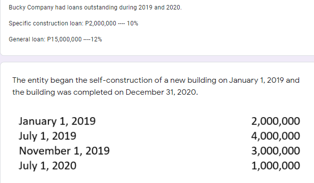 Bucky Company had loans outstanding during 2019 and 2020.
Specific construction loan: P2,000,000 ---- 10%
General loan: P15,000,000 ---12%
The entity began the self-construction of a new building on January 1, 2019 and
the building was completed on December 31, 2020.
January 1, 2019
July 1, 2019
November 1, 2019
July 1, 2020
2,000,000
4,000,000
3,000,000
1,000,000
