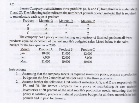 7.2
Barnes Company manufactures three products (A, B, and C) from three raw materials
Y, and Z). The following table indicates the number of pounds of each material that is required
to manufacture each type of product:
1odmun s Product Material X
Material Y
Material Z
2 bluow oy 3 painub sub 2am
1
meqmo seibes
Ved bluow i alin to
A
B
2
2
aes 2
The company has a policy of maintaining an inventory of finished goods on all three
products equal to 25 percent of the next month's budgeted sales. Listed below is the sales
budget for the first quarter of 2006:
Product A
10,000
9,000
11,000
Product B
11,000
12,000
10,000
Product C
12,000
8,000
10,000
Month
Jan.
Feb.
Mar.
Instructions:
1. Assuming that the company meets its required inventory policy, prepare a produci
budget for the first 2 months of 2007 for each of the three products.
2. Assume further the following: Unit costs of materials X, Y, and Z are respectively
P3, and P5. The Barnes Company has a policy of maintaining its raw matem
inventories at 50 percent of the next month's production needs. Assuming that
policy is satisfied, prepare a material purchases budget for all three materials in b
pounds and in peso for January.
