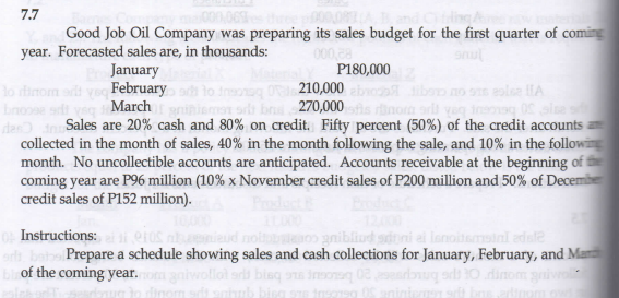 7.7
Good Job Oil Company was preparing its sales budget for the first quarter of coming
year. Forecasted sales are, in thousands:
anu
P180,000
210,000
270,000
den) an Sales are 20% cash and 80% on credit. Fifty percent (50%) of the credit accounts
collected in the month of sales, 40% in the month following the sale, and 10% in the followi
month. No uncollectible accounts are anticipated. Accounts receivable at the beginning of i
coming year are P96 million (10% x November credit sales of P200 million and 50% of Decemie
January
February
March
lo tinom
plse HA
credit sales of P152 million).
0 Instructions:l ierOS nnieud noit o anibliud sdoni al lanoitsmsini adale
Prepare a schedule showing sales and cash collections for January, February, and Ma
of the coming year.o gniwollo
bieq na
bing ge
