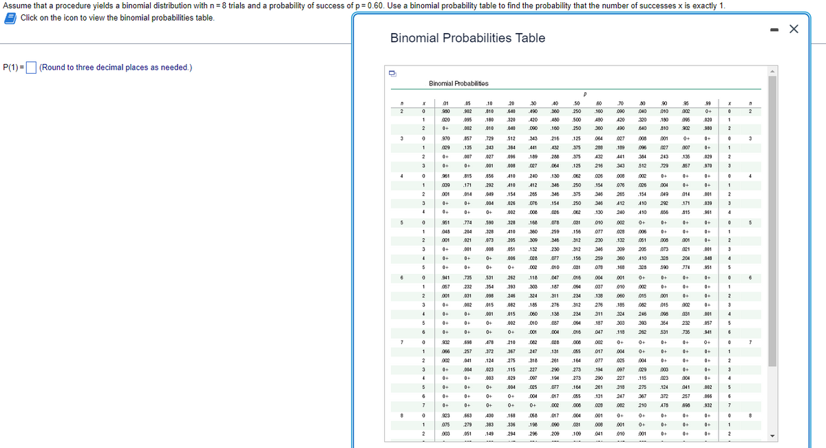 Assume that a procedure yields a binomial distribution with n = 8 trials and a probability of success of p=0.60. Use a binomial probability table to find the probability that the number of successes x is exactly 1.
Click on the icon to view the binomial probabilities table.
P(1) = (Round to three decimal places as needed.)
Binomial Probabilities Table
D
2
3
4
5
6
7
8
X
0
1
2
0
1
2
3
0
1
2
3
4
0
1
2
3
4
5
0
1
2
3
4
5
6
0
1
1
2
3
4
5
6
7
0
1
2
Binomial Probabilities
.01
.950
020
0+
.970
029
0+
0+
0+
.961
.039
man
.001
0+
0+
.951
048
.001
0+
0+
D
0+
.941
057
.001
0+
0+
21
0+
01
0+
..
.932
.066
002
0+
0+
0+
2.
0+
0+
.923
075
003
.05
.902
.10
.810
.095 .180
.002
.010
.857
.135
.007
0+
.815
.171
.014
0+
0+
.774
.204
.021
.001
0+
2.
0+
.735
.232
.031
002
0+
0+
0+
0+
.698
.257
.041
.004
0+
0+
0+
0+
.663
279
.051
.729
.243
.027
001
.001
.590
.328
.073
.008
0+
0+
.656
.292
.049
.004 .026
0+
.002
0+
0+
.20
.640
.320
.040
.478
.372
.124
.023
.003
0+
0+
0+
.531
.262
.354
.393
.098
.246
.015 .082
.001
.015
D
.002
0+
430
.383
.149
.512
.384
.096
008
.008
410
.240
.410
.412
154
.154 .265
.076
.008
.328
.410
.205
.051
.006
0+
.210
.367
.275
.115
.029
.004
0+
0+
.30
.490
.420
.090
.168
.336
.294
.343
.441
.189
.027
.028
.002
.118
.303
.324
.185
.060
.010
.001
c
.082
.247
.318
.227
.097
.025
.004
0+
.40
360
.130
246
.346
.346
.154
.026
.168 .078
.031
.259 .156
.360
.309
.346
.312
.132 .230
.312
.077
.156
.010
.031
.058
.198
.296
.480
160
.216 .125
.432
.375
.288
.375
.064 .125
.047
.187
.311
.276
.138
CAT
.037
.004
.50
.250
.500
250
.028
.131
.261
.290
.194
077
.017
.002
.017
.090
.209
.062
250
3.75
.375
.250
.062
.016
.094
.234
.312
.234
.094
.016
.006
.055
.164
.273
.273
.164
.055
.008
.004
.031
.109
P
.60
.160
480
360
064
288
....
432
216
216
028
AZA
.154
3346
346
.130
010
.077
2017
230
346
259
078
078
037
.138
276
311
40
.187
047
.....
002
017
077
.194
290
261
.131
028
...
.001
.008
041
.70
090
420
490
027
.189
441
242
343
008
076
265
412
240
.002
028
.132
309
360
.168
.001
010
060
.185
324
..
303
.118
0+
004
025
097
227
318
247
082
80
040
320
640
008
096
384
512
002
026
.154
410
410
0+
.006
051
205
410
328
0+
002
015
052
246
..
393
262
0+
0+
004
029
.115
275
367
210
0+
0+
.001
0+
010 .001
.90
010
.180
.810
.001
027
243
.729
0+
004
049
292
.656
0+
0+
005
073
328
590
0+
0+
001
015
098
354
531
0+
0+
0+
003
023
.124
372
478
0+
0+
0+
95
.002
095
.902
0+
.007
.135
857
0+
D.
0+
014
.171
.815
we
0+
0+
.001
021
204
774
.774
0+
0+
0+
002
031
232
.735
0+
0+
0+
0+
004
041
257
698
0+
01
0+
0+
.99
0+
.020
.980
0+
0+
.029
070
.970
0+
0+
.001
.039
961
0+
0+
0+
.001
.048
.951
0+
0+
0+
0+
.001
.057
.941
0+
0+
0+
0+
0+
.002
.066
.932
0+
0+
0+
X
0
1
2
0
1
2
3
0
1
2
2
J 3
4
0
1
2
3
4
E
5
0
1
2
3
4
5
C
0 6
0
1
2
3
4
5
6
7
0
+
1
2
n
2
3
4
5
7