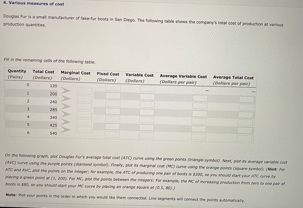 4. Various measures of cost
Douglas Fur is a small manufacturer of fake-fur boots in San Diego. The following table shows the company's total cost of production at various
production quantities.
Fill in the remaining cells of the following table.
Quantity
Total Cost
Marginal Cost
Fixed Cost
Variable Cost
Average Variable Cost
Average Total Cost
(Pairs)
(Dollars)
(Dollars)
(Dollars)
(Dollars)
(Dollars per pair)
(Dollars per pair)
120
1
200
2
240
3
285
4
340
5
425
6
540
On the following graph, plot Douglas Fur's average total cost (ATC) curve using the green points (triangle symbol). Next, plot its average variable cost
(AVC) curve using the purple points (diamond symbol). Finally, plot its marginal cost (MC) curve using the orange points (square symbol). (Hint: For
ATC and AVC, plot the points on the integer; for example, the ATC of producing one pair of boots is $200, so you should start your ATC curve by
placing a green point at (1, 200). For MC, plot the points between the integers: For example, the MC of increasing production from zero to one pair of
boots is $80, so you should start your MC curve by placing an orange square at (0.5, 80).)
Note: Plot your points in the order in which you would like them connected. Line segments will connect the points automatically.
