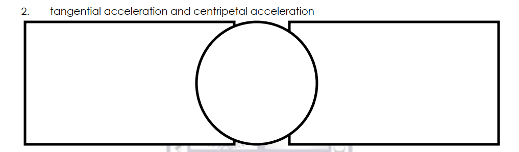 2.
tangential acceleration and centripetal acceleration
