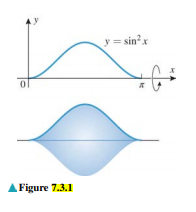 y = sin'x
Figure 7.3.1
