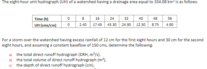 The eight-hour unit hydrograph (UH) of a watershed having a drainage area equal to 334.08 km² is as follows:
Time (h)
UH (cms/cm)
0
0
8
16
24
32
40
48
2.40 17.45 45.30 24.90 12.30 8.75
56
4.90
For a storm over the watershed having excess rainfall of 12 cm for the first eight hours and 30 cm for the second
eight hours, and assuming a constant baseflow of 150 cms, determine the following:
a) the total direct runoff hydrograph (DRH, m³/s),
b) the total volume of direct runoff hydrograph (m²),
c) the depth of direct runoff hydrograph (cm),