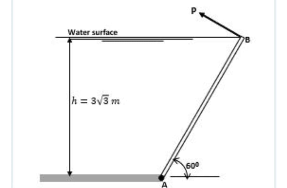 Water surface
h = 3v3 m
600
