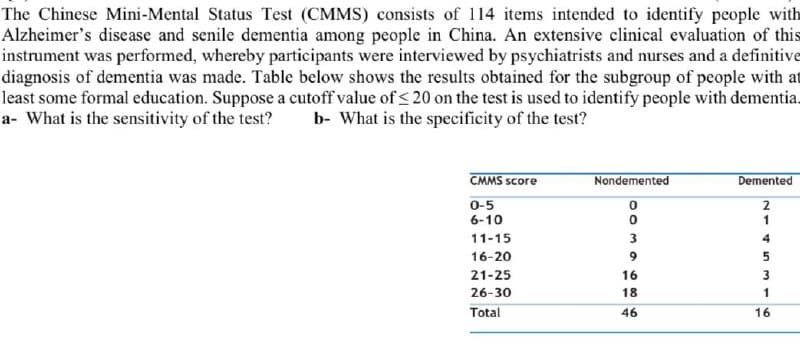 The Chinese Mini-Mental Status Test (CMMS) consists of 114 items intended to identify people with
Alzheimer's disease and senile dementia among people in China. An extensive clinical evaluation of this
instrument was performed, whereby participants were interviewed by psychiatrists and nurses and a definitive
diagnosis of dementia was made. Table below shows the results obtained for the subgroup of people with at
least some formal education. Suppose a cutoff value of < 20 on the test is used to identify people with dementia.
a- What is the sensitivity of the test?
b- What is the specificity of the test?
CMMS score
Nondemented
Demented
0-5
6-10
2
1
11-15
3
4
16-20
21-25
16
3
26-30
18
1
Total
46
16
