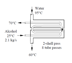 Water
95°C
70°C
Alcohol
25°C
2.1 kg/s
2-shell pass
8 tube passes
60°C
