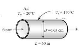 Air
T = 20°C
T, = 170°C
Steam-
D=6.03 cm
L= 60 m
