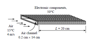 Electronic components,
50°C
Air
L= 20 cm
15°C
Air channel
4 m/s
0.2 cm x 14 cm
