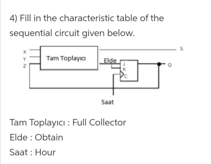 4) Fill in the characteristic table of the
sequential circuit given below.
Tam Toplayıcı
Elde
Saat
t
Tam Toplayıcı : Full Collector
Elde : Obtain
Saat : Hour
