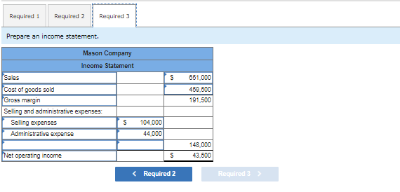 Required 1 Required 2
Prepare an income statement.
Sales
Cost of goods sold
Gross margin
Selling and administrative expenses:
Selling expenses
Administrative expense
Net operating income
Required 3
Mason Company
Income Statement
S
$ 104,000
44,000
S
< Required 2
651,000
459,500
191,500
148,000
43,500
Required 3 >