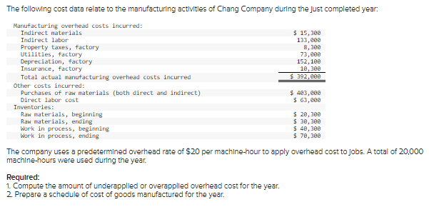 The following cost data relate to the manufacturing activities of Chang Company during the just completed year:
Manufacturing overhead costs incurred:
Indirect materials
Indirect labor
$ 15,300
133,000
8,300
Property taxes, factory
Utilities, factory
73,000
Depreciation, factory
152,100
10,300
Insurance, factory
$ 392,000
Total actual manufacturing overhead costs incurred
Other costs incurred:
Purchases of raw materials (both direct and indirect)
$
403,000
$ 63,000
Direct labor cost
Inventories:
Raw materials, beginning
Raw materials, ending
$ 20,300
$ 30,300
Work in process, beginning
$ 40,300
Work in process, ending
$ 70,300
The company uses a predetermined overhead rate of $20 per machine-hour to apply overhead cost to jobs. A total of 20,000
machine-hours were used during the year.
Required:
1. Compute the amount of underapplied or overapplied overhead cost for the year.
2. Prepare a schedule of cost of goods manufactured for the year.