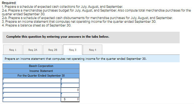 Required:
1. Prepare a schedule of expected cash collections for July, August, and September.
2-a. Prepare a merchandise purchases budget for July, August, and September. Also compute total merchandise purchases for the
quarter ended September 30.
2-b. Prepare a schedule of expected cash disbursements for merchandise purchases for July, August, and September.
3. Prepare an income statement that computes net operating Income for the quarter ended September 30.
4. Prepare a balance sheet as of September 30.
Complete this question by entering your answers in the tabs below.
Req 1
Req 2A
Req 2B
Req 3
Req 4
Prepare an income statement that computes net operating income for the quarter ended September 30.
Beech Corporation
Income Statement
For the Quarter Ended September 30
0
$