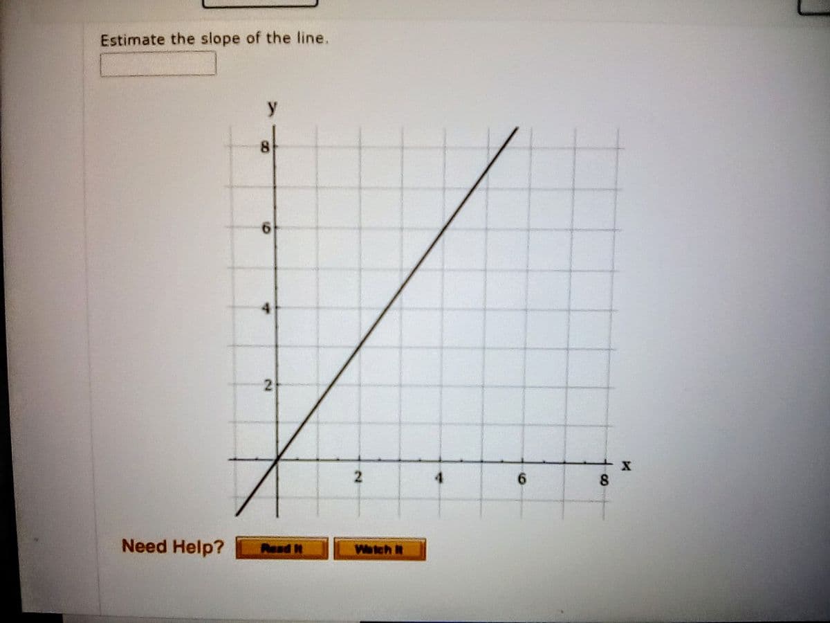 Estimate the slope of the line.
y
8
Need Help?
Read It
Watch It
8.
2.
