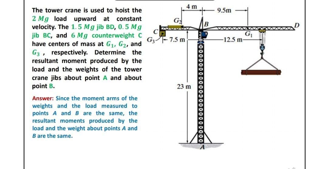 4 m
The tower crane is used to hoist the
9.5m
2 Mg load upward at constant
velocity. The 1.5 Mg jib BD, 0.5 Mg
jib BC, and 6 Mg counterweight C
have centers of mass at G1, G2, and
G3 , respectively. Determine the
resultant moment produced by the
load and the weights of the tower
crane jibs about point A and about
point B.
G2
G3F 7.5 m
-12.5 m-
23 m
Answer: Since the moment arms of the
weights and the load measured to
points A and B are the same, the
resultant moments produced by the
load and the weight about points A and
B are the same.
