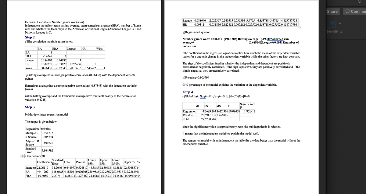 Share
Commer
League 0.688646
2.022367 0.340515 0.736314 -3.4765 4.853788-3.4765 4.853787928
Dependent variable = Number games won(wins)
Independent variables= team batting average, team earned run average (ERA), number of home
runs and whether the team plays in the American or National league (American League is 1 and
National League is 0).
HR
0.09311
0.031856 2.922852 0.007262 0.027502 0.158718 0.027502 0.158717998
)Regression Equation
Sensitivity
Step 2
a) The correlation matrix is given below
Number games won= 22.06117+(494.1202) Batting average +(-19.6055)Earned run
average+
home runs
(0.688646)League+(0.09311)number of
ВА
ERA
League
HR
Wins
BА
1
The coefficient in the regression equation implies how much the mean of the dependent variable
varies for a one-unit change in the independent variable while the other factors are kept constant.
ERA
-0.4248
1
League
0.184303
0.24187
The sign of the coefficient implies whether the independent and dependent are positively
correlated or negatively correlated. If the sign is positive, they are positively correlated and if the
sign is negative, they are negatively correlated.
HR
0.332278
-0.33829
0.225937
1
Wins
0.66438
-0.87343
-0.03916 0.540622
1
)Batting average has a stronger positive correlation (0.66438) with the dependent variable
(wins).
ii)R-square=0.905794
91% percentage of the model explains the variation in the dependent variable.
Earned run average has a strong negative correlation (-0.87343) with the dependent variable
(wins).
Step 4
c)Global test: Ho:ß1=B2=ß3=B4=0Ho:B1=B2=B3=B4=0
ii)The batting average and the Earned run average have multicollinearity as their correlation
value is (-0.4248).
Significance
F
df
SS
MS
F
Step 3
Regression
Residual
4 5689.263 1422.316 60.09408
1.85E-12
b) Multiple linear regression model
25 591.7038 23.66815
Total
29 6280.967
The output is given below
since the significance value is approximately zero. the null hypothesis is rejected.
Regression Statistics
Multiple R 0.951732
R Square
Adjusted R
Square
Standard
It means that the independent variables explain the model well.
0.905794
The regression model with an independent variable fits the data better than the model without the
independent variable.
0.890721
4.864992
Error
+ Observations 30
Standard
Error
Lower Upper
95%
95%
Lower
Coefficients
t Stat
P-value
Upper 95.0%
95.0%
Intercept 22.06117
34.2046 0.644977 0.52481748.3845 92.50686-48.3845 92.50685714
ВА
494.1202
118.0685 4.18503 0.000308 250.9536 737.2869 250.9536 737.2868921
ERA
-19.6055
2.2074
-8.88173 3.32E-09 -24.1518 -15.0593 -24.1518 -15.05930404
