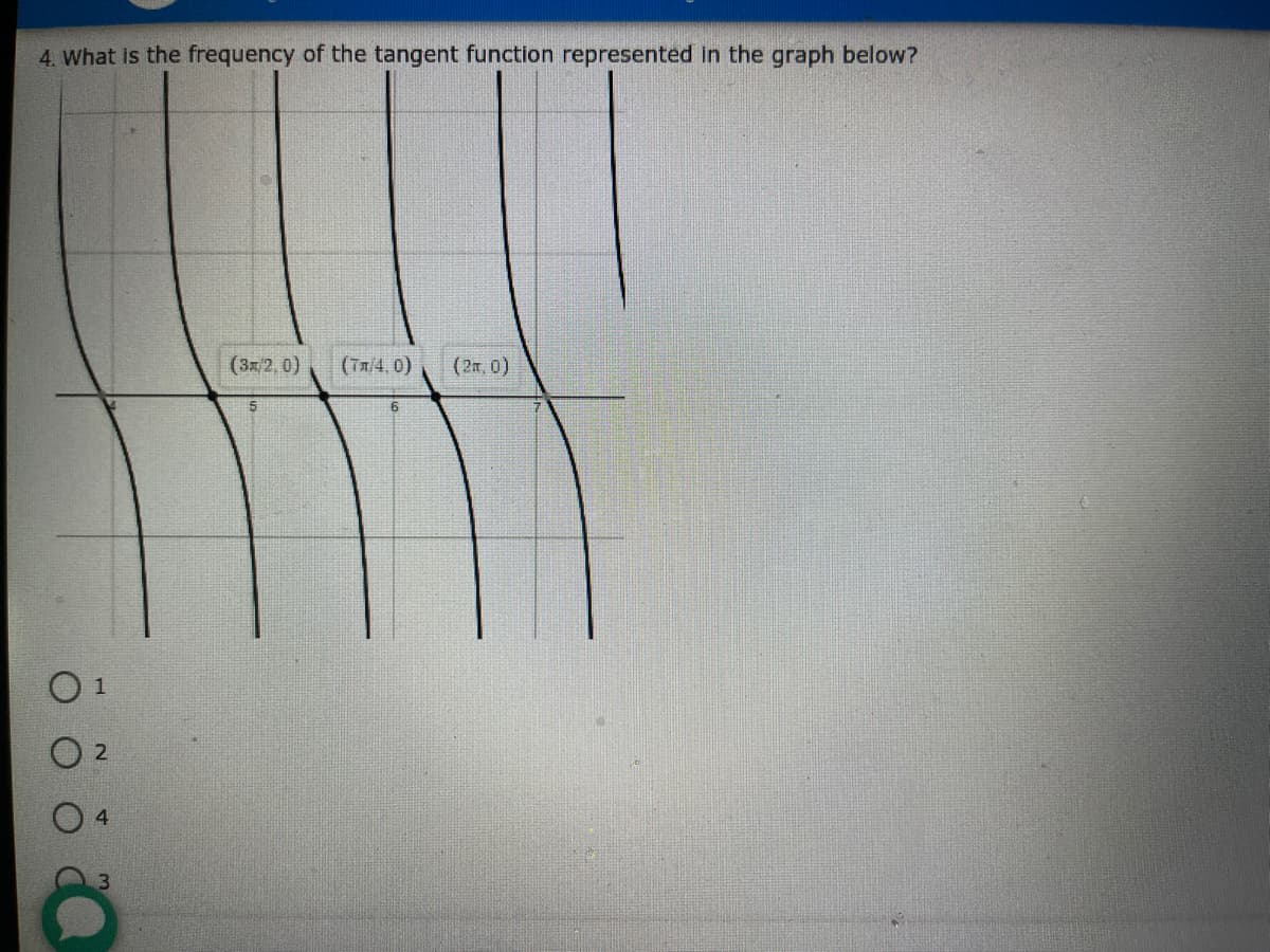 4. What is the frequency of the tangent function represented in the graph below?
(3x/2, 0)
(Tn/4,0)
(2m, 0)
O 1
