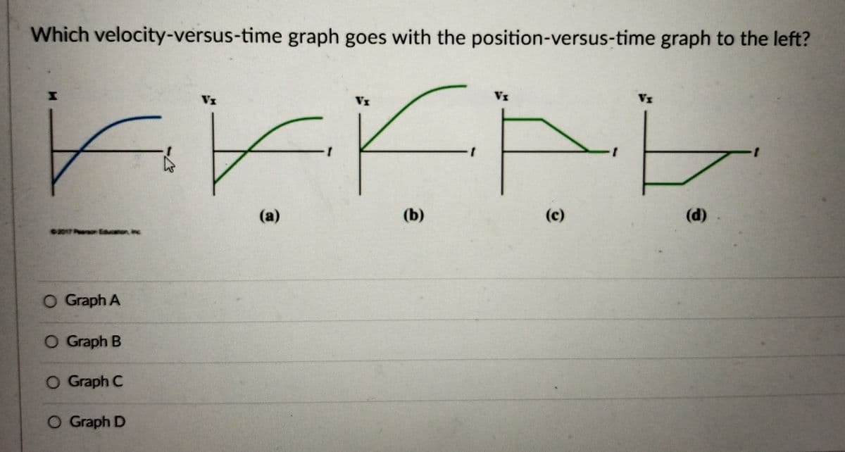 Which velocity-versus-time graph goes with the position-versus-time graph to the left?
VI
VI
Vx
Vx
1.
(a)
(b)
(c)
(d)
O Graph A
O Graph B
O Graph C
O Graph D
