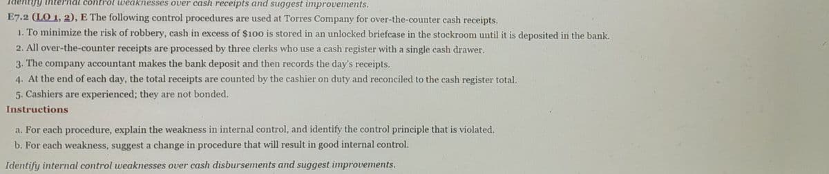 ernal control weaknesses over cash receipts and suggest improvements.
E7.2 (LO 1, 2), E The following control procedures are used at Torres Company for over-the-counter cash receipts.
1. To minimize the risk of robbery, cash in excess of $100 is stored in an unlocked briefcase in the stockroom until it is deposited in the bank.
2. All over-the-counter receipts are processed by three clerks who use a cash register with a single cash drawer.
3. The company accountant makes the bank deposit and then records the day's receipts.
4. At the end of each day, the total receipts are counted by the cashier on duty and reconciled to the cash register total.
5. Cashiers are experienced; they are not bonded.
Instructions
a. For each procedure, explain the weakness in internal control, and identify the control principle that is violated.
b. For each weakness, suggest a change in procedure that will result in good internal control.
Identify internal control weaknesses over cash disbursements and suggest improvements.