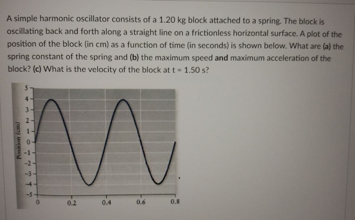 A simple harmonic oscillator consists of a 1.20 kg block attached to a spring. The block is
ocillating back and forth along a straight line on a frictionless horizontal surface. A plot of the
position of the block (in cm) as a function of time (in seconds) is shown below. What are (a) the
spring constant of the spring and (b) the maximum speed and maximum acceleration of the
block? (c) What is the velocity of the block at t = 1.50 s?
4.
3-
2-
-2-
-3-
-4-
-5+
0.2
0.4
0.6
0.8
Position (cm)
