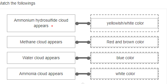 Match the followings
Ammonium hydrosulfide cloud
yellowish/white color
appears •
Methane cloud appears
Red and brown color
Water cloud appears
blue color
Ammonia cloud appears
white color
