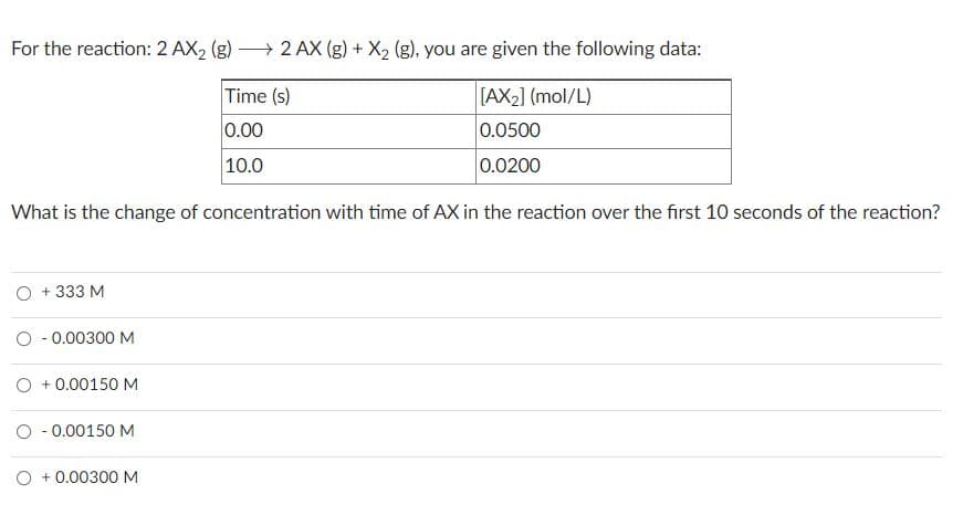 For the reaction: 2 AX2 (g) 2 AX (g) + X2 (g), you are given the following data:
Time (s)
[AX2] (mol/L)
0.00
0.0500
10.0
0.0200
What is the change of concentration with time of AX in the reaction over the first 10 seconds of the reaction?
O + 333 M
- 0.00300 M
O + 0.00150 M
- 0.00150 M
O + 0.00300 M
