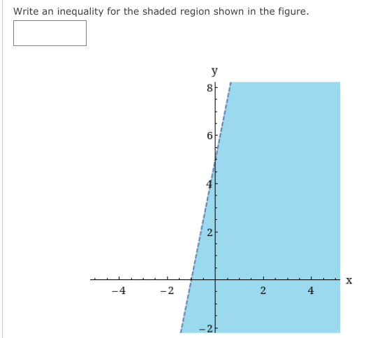 Write an inequality for the shaded region shown in the figure.
y
8-
-4
-2
4
2.
2.
