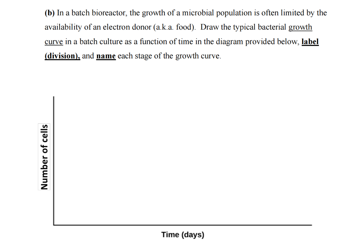 (b) In a batch bioreactor, the growth of a microbial population is often limited by the
availability of an electron donor (a.k.a. food). Draw the typical bacterial growth
curve in a batch culture as a function of time in the diagram provided below, label
(division), and name each stage of the growth curve.
Number of cells
Time (days)