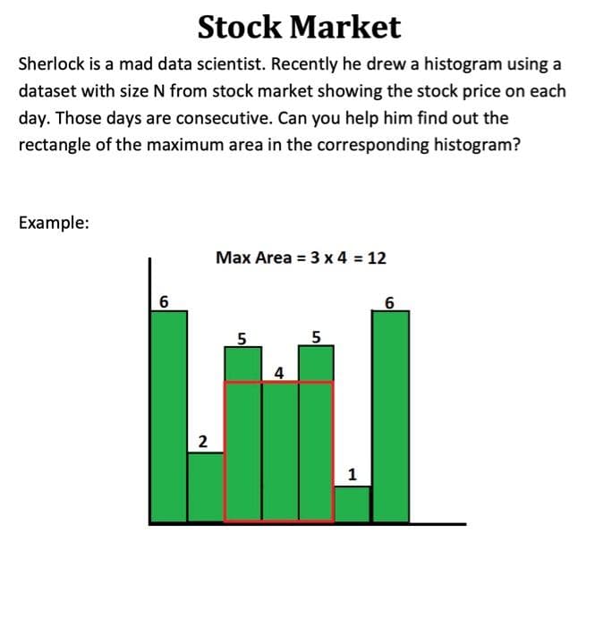 Stock Market
Sherlock is a mad data scientist. Recently he drew a histogram using a
dataset with size N from stock market showing the stock price on each
day. Those days are consecutive. Can you help him find out the
rectangle of the maximum area in the corresponding histogram?
Example:
Max Area = 3 x 4 = 12
6.
4
2
