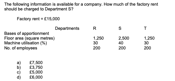The following information is available for a company. How much of the factory rent
should be charged to Department S?
Factory rent = £15,000
Departments
R
S
Bases of apportionment
Floor area (square metres)
Machine utilisation (%)
No. of employees
1,250
2,500
1,250
30
40
30
200
200
200
a)
b)
c)
d)
£7,500
£3,750
£5,000
£6,000
