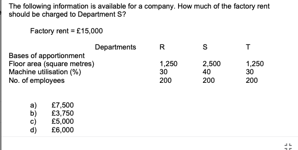 The following information is available for a company. How much of the factory rent
should be charged to Department S?
Factory rent = £15,000
Departments
R
T
Bases of apportionment
Floor area (square metres)
Machine utilisation (%)
No. of employees
1,250
1,250
30
2,500
40
30
200
200
200
£7,500
£3,750
£5,000
£6,000
a)

