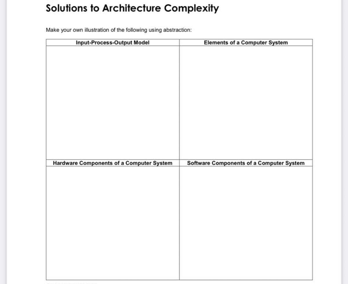Solutions to Architecture Complexity
Make your own illustration of the following using abstraction:
Input-Process-Output Model
Elements of a Computer System
Hardware Components of a Computer System
Software Components of a Computer System
