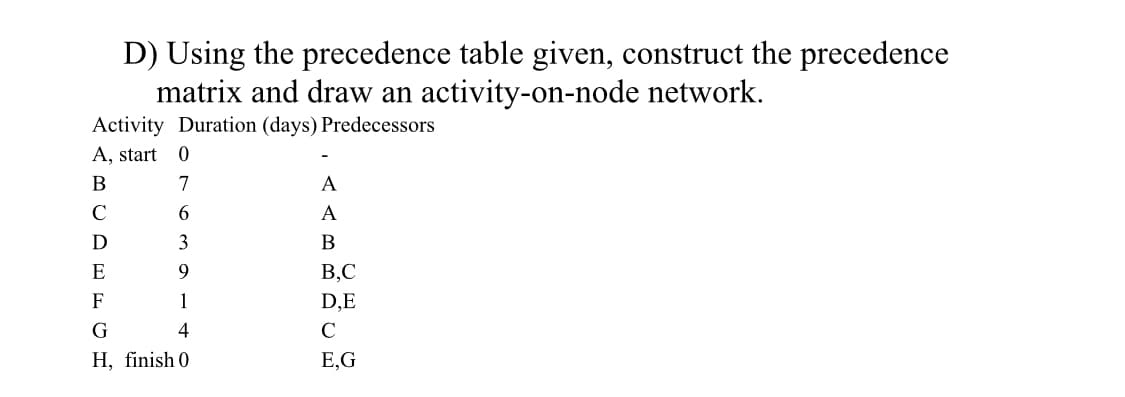 D) Using the precedence table given, construct the precedence
matrix and draw an activity-on-node network.
Activity Duration (days) Predecessors
A, start
В
7
A
C
6.
A
D
В
E
B,C
F
1
D,E
G
4
C
H, finish 0
E,G
