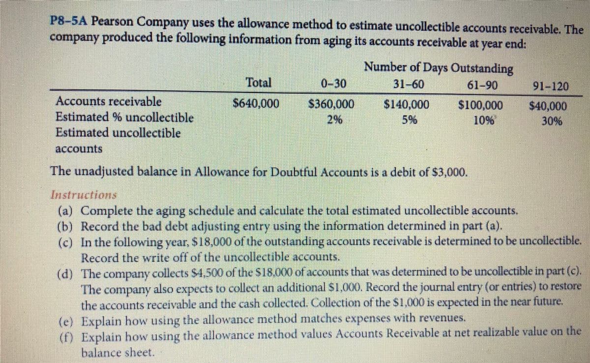 P8-5A Pearson Company uses the allowance method to estimate uncollectible accounts receivable. The
company produced the following information from aging its accounts receivable at year end:
Number of Days Outstanding
31-60
Total
0-30
61-90
91-120
Accounts receivable
Estimated % uncollectible
Estimated uncollectible
$640,000
$360,000
2%
$140,000
S100,000
10%
$40,000
30%
5%
accounts
The unadjusted balance in Allowance for Doubtful Accounts is a debit of $3,000.
Instructions
(a) Complete the aging schedule and calculate the total estimated uncollectible accounts.
(b) Record the bad debt adjusting entry using the information determined in part (a).
(c) In the following year, $18,000 of the outstanding accounts receivable is determined to be uncollectible.
Record the write off of the uncollectible accounts.
(d) The company collects $4,500 of the $18.0X0 of accounts that was determined to be uncollectible in part (c).
The company also expects to collect an additional $1.000. Record the journal entry (or entries) to restore
the accounts receivable and the cash collected. Collection of the $1,000 is expected in the near future.
(e) Explain how using the allowance method matches expenses with revenues.
(f) Explain how using the allowance method values Accounts Receivable at net realizable value on the
balance sheet.
