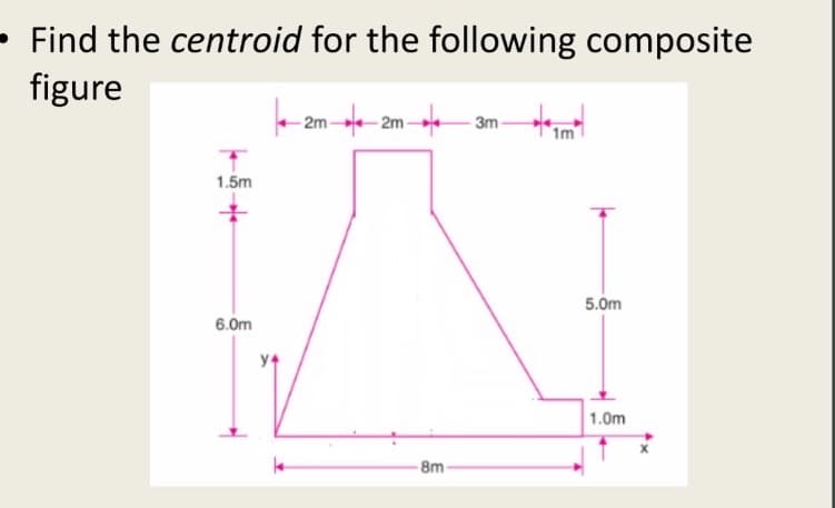 - Find the centroid for the following composite
figure
- 2m- 2m-
3m
1m
1.5m
5.0m
6.0m
1.0m
8m-
