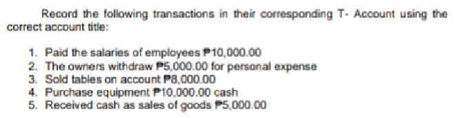Record the following transactions in their corresponding T- Account using the
correct account title:
1. Paid the salaries af employees P10,000.00
2. The owners withdraw P5,000.00 for personal expense
3. Sold tables on account P8,000.00
4. Purchase equipment P10,000.00 cash
5. Received cash as sales of goods P5,000.00
