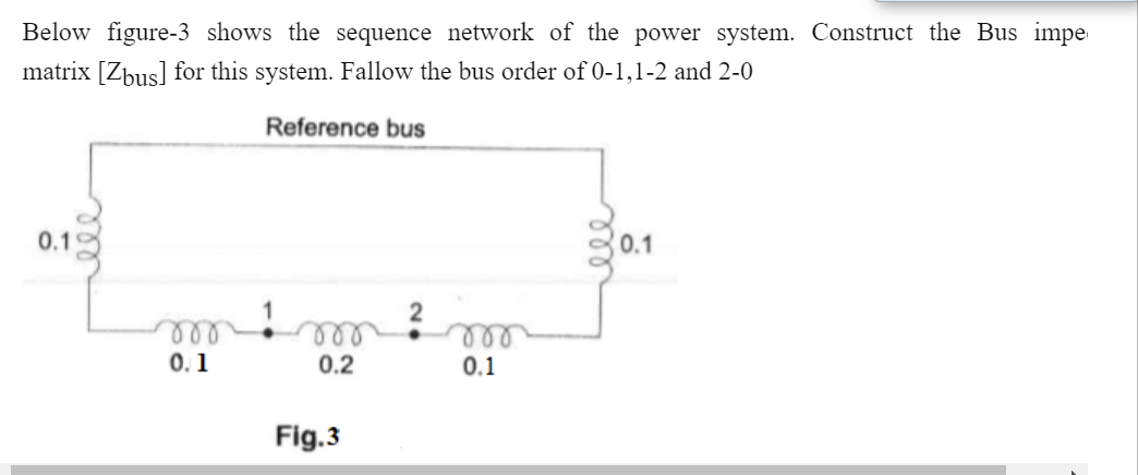 Below figure-3 shows the sequence network of the power system. Construct the Bus impe
matrix [Zbus] for this system. Fallow the bus order of 0-1,1-2 and 2-0
Reference bus
0.1
0.1
ell
0. 1
ell
0.2
ell
0.1
Fig.3
