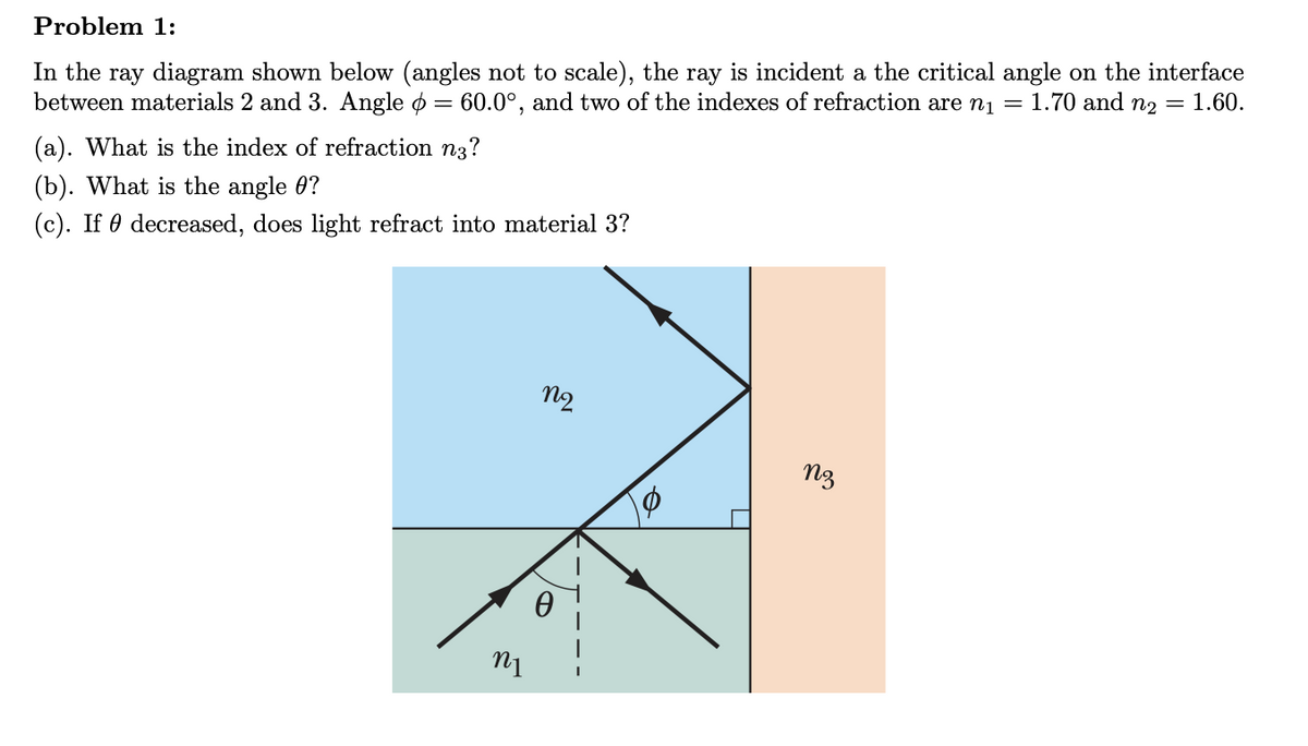 Problem 1:
In the ray diagram shown below (angles not to scale), the ray is incident a the critical angle on the interface
between materials 2 and 3. Angle = 60.0°, and two of the indexes of refraction are n₁ = 1.70 and n2 = 1.60.
(a). What is the index of refraction n3?
(b). What is the angle 0?
(c). If decreased, does light refract into material 3?
N2
nz
n1
Ө