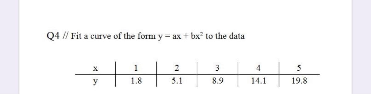Q4 // Fit a curve of the form y = ax + bx? to the data
1
2
3
4
5
y
1.8
5.1
8.9
14.1
19.8

