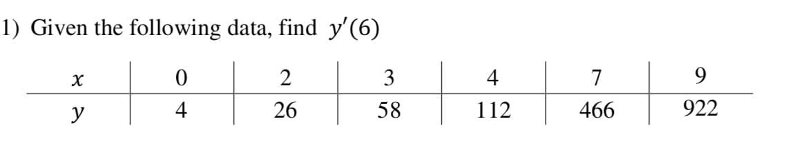 1) Given the following data, find y'(6)
2
3
4
7
9
y
4
26
58
112
466
922
