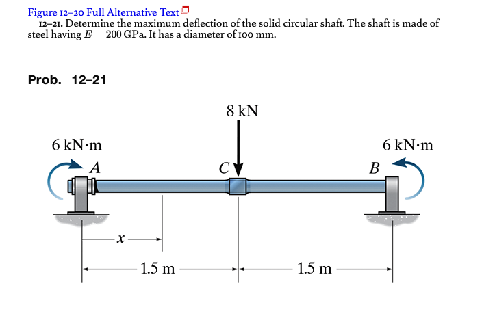 Figure 12-20 Full Alternative Text
12-21. Determine the maximum deflection of the solid circular shaft. The shaft is made of
steel having E = 200 GPa. It has a diameter of 100 mm.
Prob. 12-21
6 kN.m
A
-X
1.5 m
8 kN
с
1.5 m
B
6 kN.m